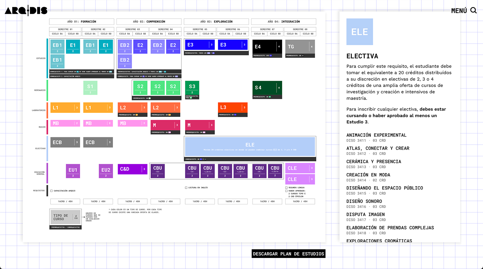 Screenshot of the interactive study plan
